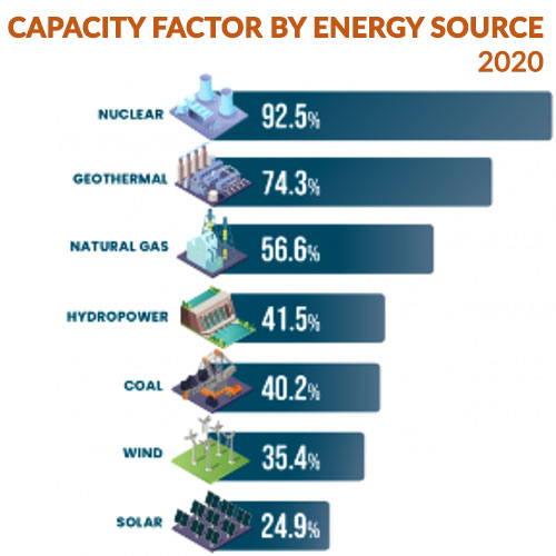 Utility-Scale Solar and How it Can Hurt Humans and Our Planet